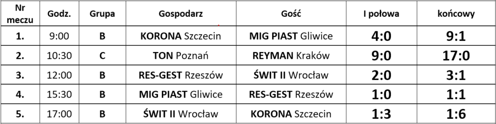 SOBOTA dn. 14.10.2023r.